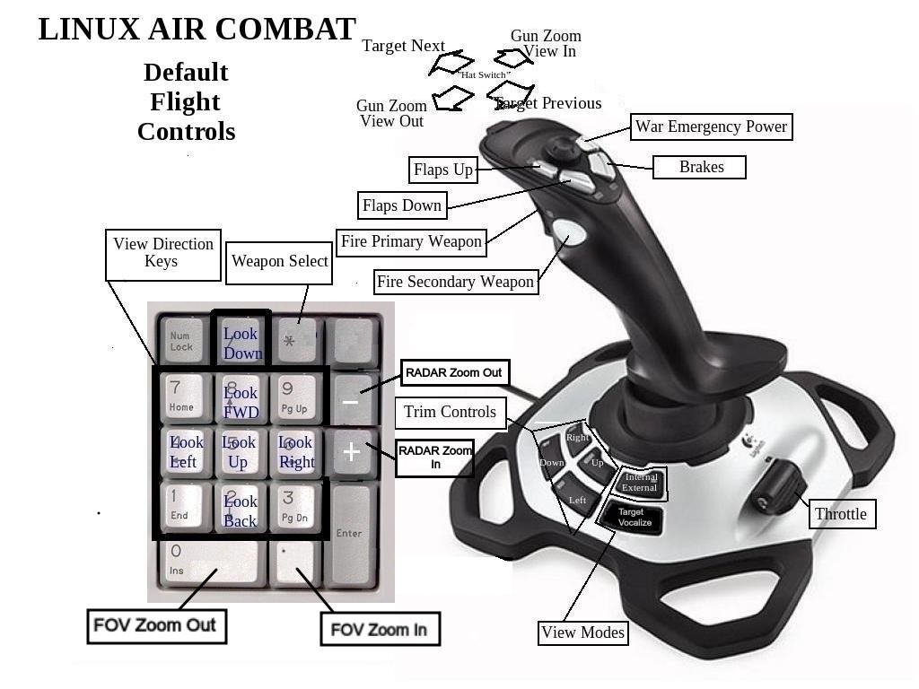 Joystick and Numeric Keypad controls