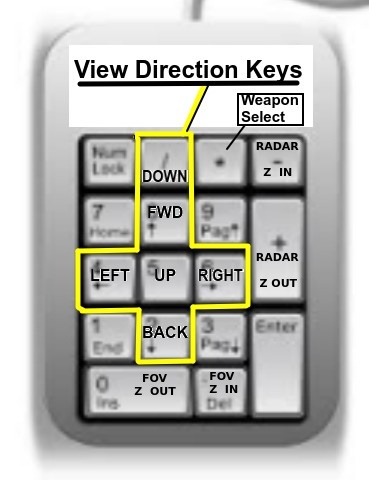 Click here to see a larger version Lac Numeric Keypad