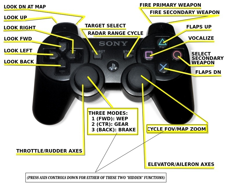 USB Game Controller mapped for use with LAC